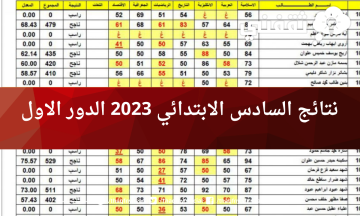 “ظهرت الآن”نتائج السادس الابتدائي 2023 محافظة ذي قار دور أول موقع وزارة التربية