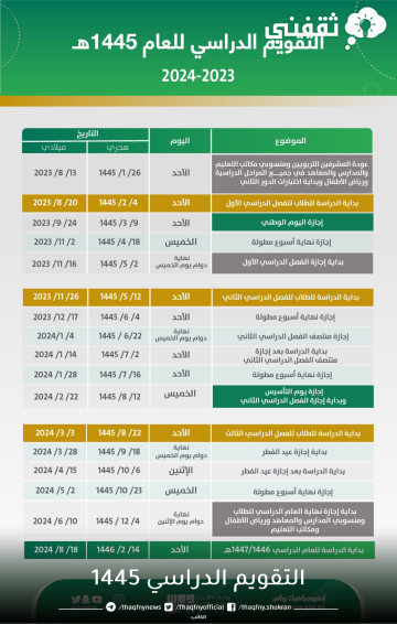 عاجل إعلان التقويم الدراسي 1445 وزارة التعليم السعودية 3 فصول دراسية للعام الجديد