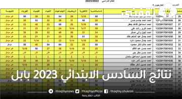 استخرج نتائج السادس الابتدائي 2023 بابل برقم المقعد وزارة التربية العراقية