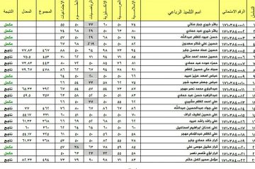 Link استخراج نتائج الصف السادس الابتدائي البصرة موقع وزارة التربية العراقية
