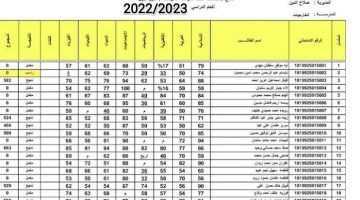 عاجل.. نتائج الثالث متوسط 2023 عموم المحافظات Now رابط موقع وزارة التربية العراقية