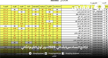 استعلام نتائج السادس الابتدائي 2023 دور أول الترم الثاني في العراق بالرقم الامتحاني من epedu.gov.iq