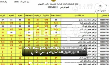 “الآن” رابط استعلام نتائج الثالث المتوسط 2023 الدور الأول الفصل الدراسي الثاني عبر موقع وزارة التربية العراقية