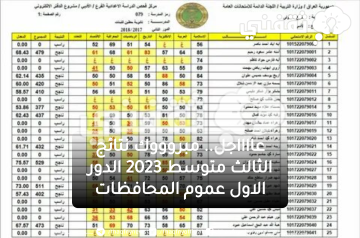 هنا.. نتائج الثالث متوسط 2023 العراق موقع epedu.gov.iq الآن رابط وزارة التربية العراقية