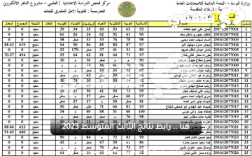 نتائج الصف الثالث متوسط 2023 العراق رابط الاستعلام moe.gov.iq موقع وزارة التربية العراقية